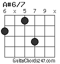A#6/7 chord