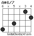 A#6/7 chord