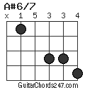 A#6/7 chord