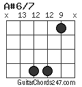 A#6/7 chord