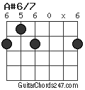 A#6/7 chord