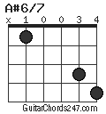 A#6/7 chord
