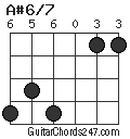 A#6/7 chord