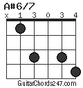 A#6/7 chord