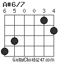 A#6/7 chord