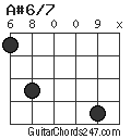 A#6/7 chord