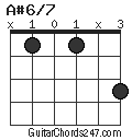 A#6/7 chord