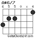 A#6/7 chord