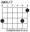 A#6/7 chord