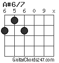 A#6/7 chord
