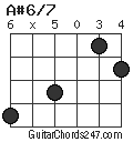 A#6/7 chord
