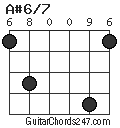 A#6/7 chord