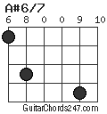 A#6/7 chord
