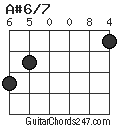 A#6/7 chord