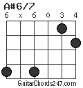 A#6/7 chord