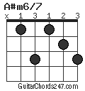 A#m6/7 chord