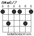 A#m6/7 chord