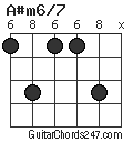 A#m6/7 chord