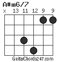 A#m6/7 chord