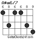 A#m6/7 chord