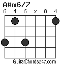 A#m6/7 chord