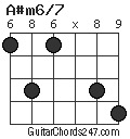 A#m6/7 chord