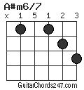 A#m6/7 chord