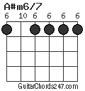 A#m6/7 chord