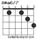 A#m6/7 chord