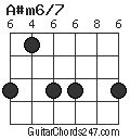 A#m6/7 chord