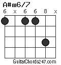 A#m6/7 chord