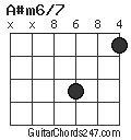 A#m6/7 chord