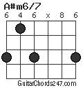 A#m6/7 chord