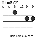 A#m6/7 chord