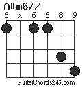 A#m6/7 chord