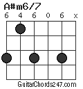 A#m6/7 chord
