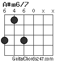 A#m6/7 chord