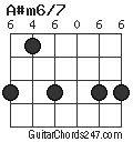 A#m6/7 chord