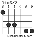 A#m6/7 chord