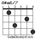 A#m6/7 chord