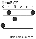 A#m6/7 chord