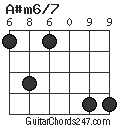 A#m6/7 chord