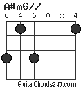 A#m6/7 chord