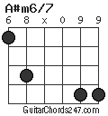 A#m6/7 chord