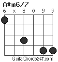 A#m6/7 chord