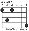 A#m6/7 chord