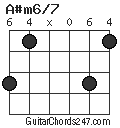 A#m6/7 chord