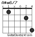 A#m6/7 chord