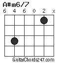 A#m6/7 chord