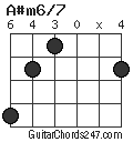 A#m6/7 chord